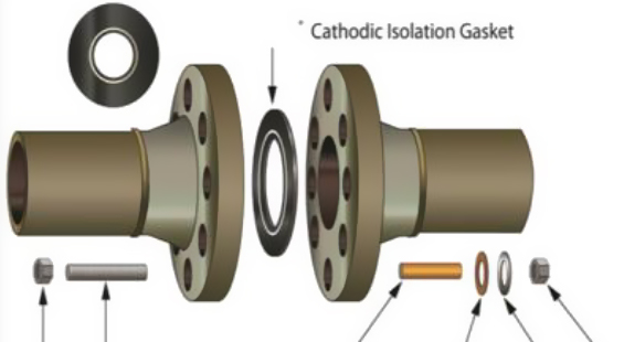 Insulation Flange Kits