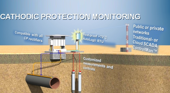 CP Remote Monitoring System