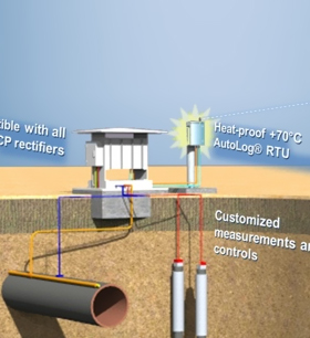 CP Remote Monitoring System.