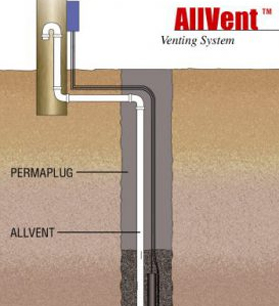All Vent Pipe