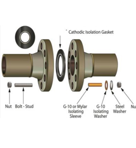 Insulation Flange Kits