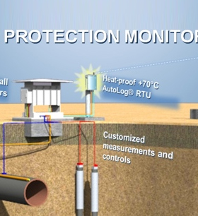 CP Remote Monitoring System